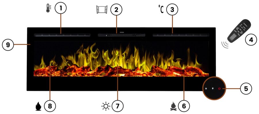 MAJOR Elektrokamin funkciók áttekintése