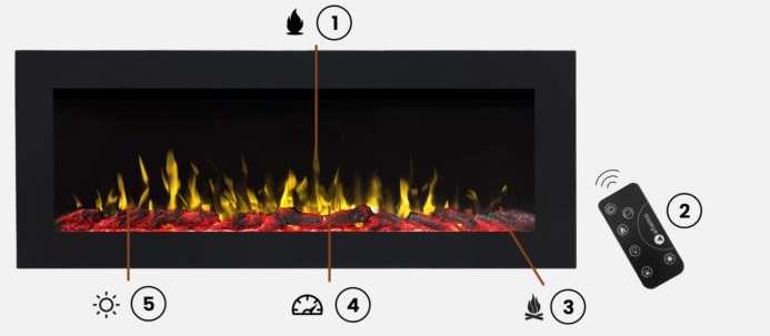 Prime Elektrokamin funkciók áttekintése